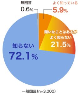 アンケート1