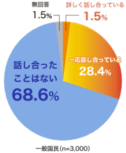 アンケート2
